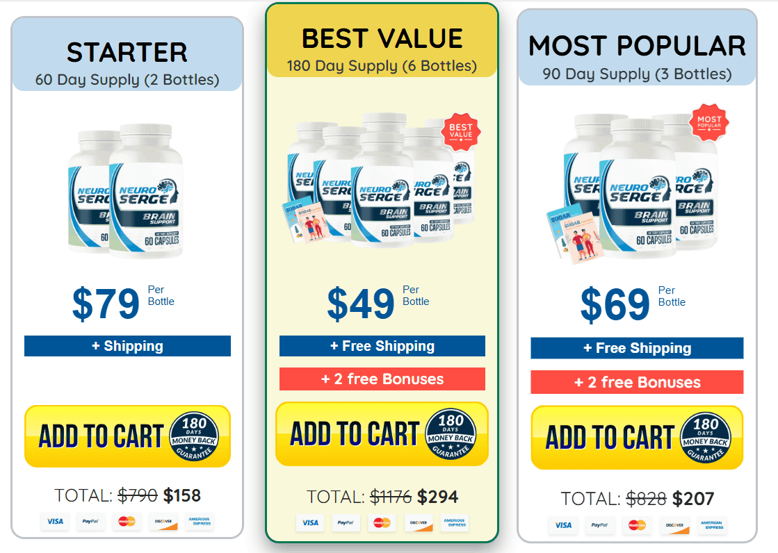 Buy Neuro Surge